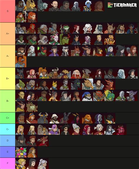 Champions from «Idle Champions (of the Forgotten Realm)» Tier .